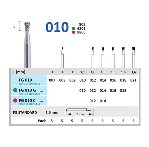Horico-FG 010 008-5 Diamond Bur - MedBazar.PK