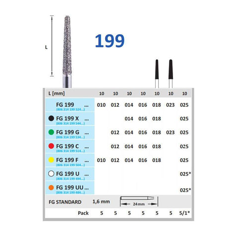 Horico-FG 199 023-5 Diamond Bur - MedBazar.PK