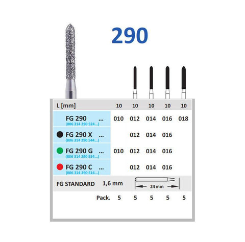 Horico-FG 290 012-5 Diamond Bur - MedBazar.PK